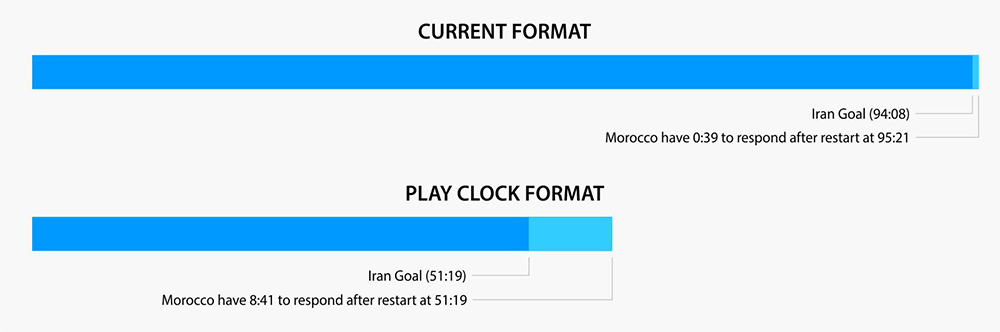Morocco v Iran Comparison